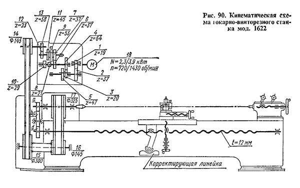 Кінематична схема гвинторізного верстата 1622 Схема кінематична гвинторізного верстата 1622